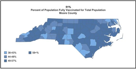 County Vaccination Rates